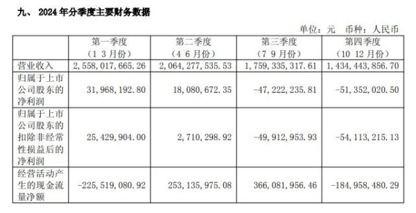 股票配资网站 放下“芯恩”幻想，澳柯玛靠什么续命？